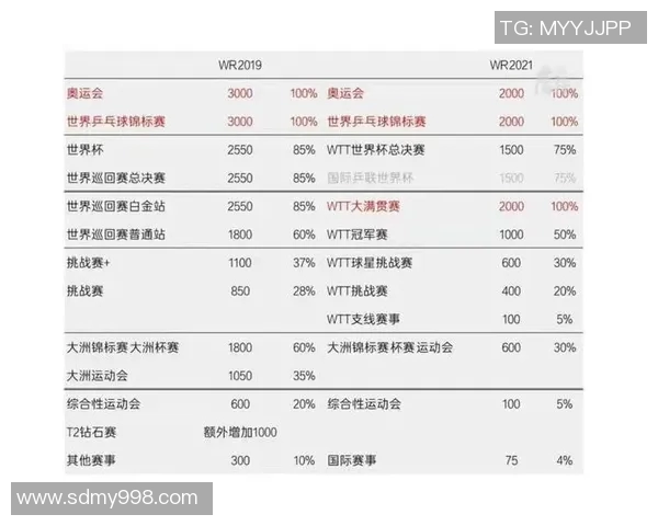 重庆羽毛球队以78分领跑世界杯积分榜展现强大实力和团队合作精神